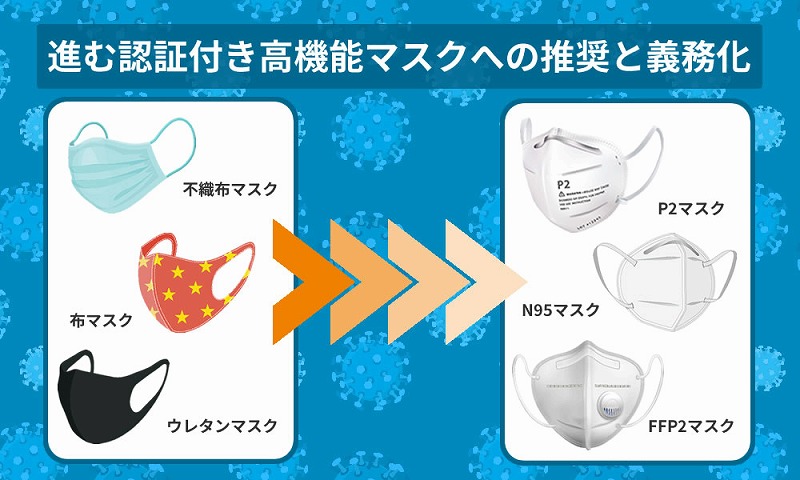 新型コロナウイルス感染拡大防止策：P2マスクとは？